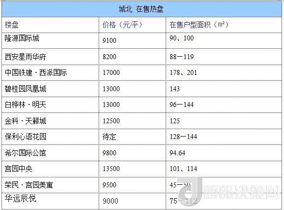 12月西安房價地圖：主城區(qū)11396元/平 剛需死心？