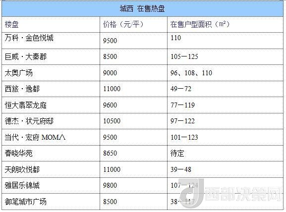 12月西安房價地圖：主城區(qū)11396元/平 剛需死心？
