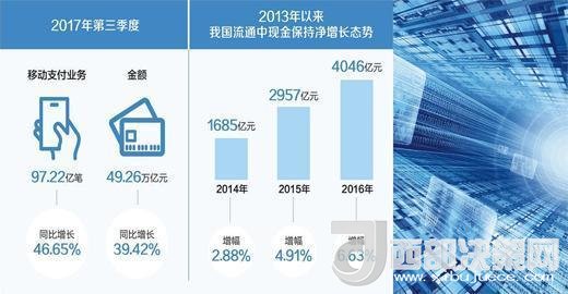 你還花“錢”嗎？ 現(xiàn)金仍然不可被完全替代