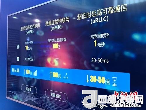 資料圖：5G的一些基本特點(diǎn)。<a target='_blank'  data-cke-saved-  >中新網(wǎng)</a> 吳濤 攝